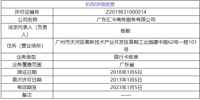广东汇卡、证联支付两家支付公司因违规收罚单