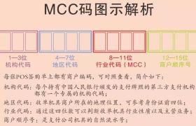 pos机mcc码代表什么？